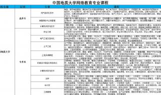 中国地质大学网络教育学院